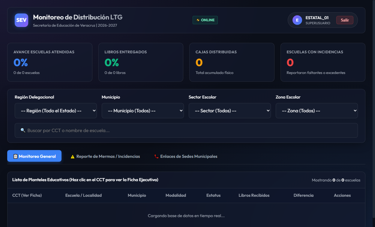 Vista General del Dashboard